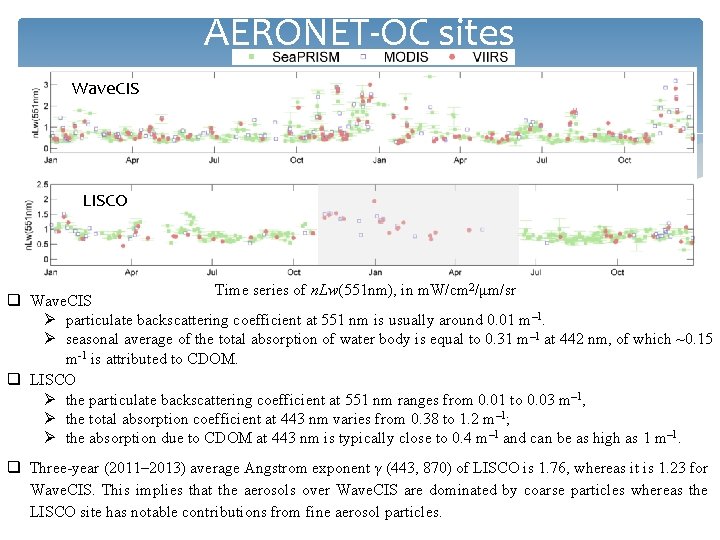 AERONET-OC sites Wave. CIS LISCO Time series of n. Lw(551 nm), in m. W/cm