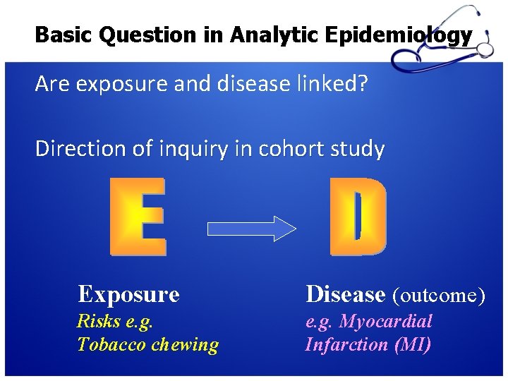 Basic Question in Analytic Epidemiology Are exposure and disease linked? Direction of inquiry in