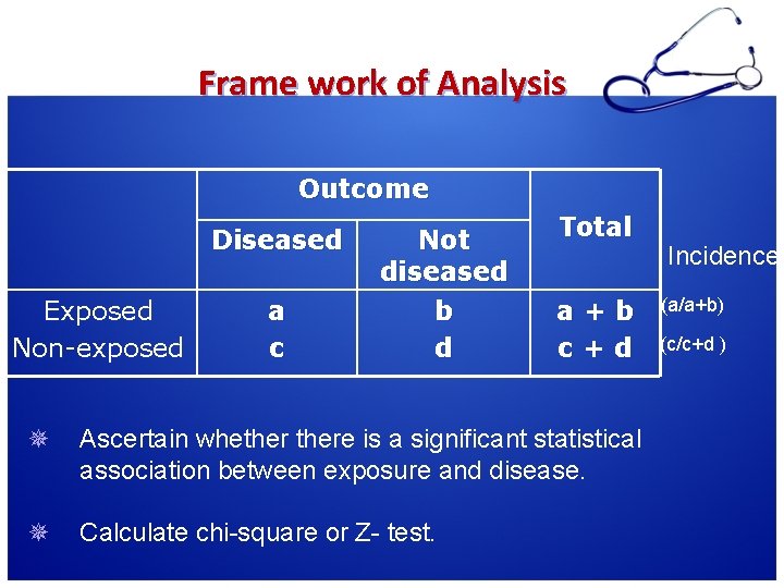 Frame work of Analysis Outcome Diseased Exposed Non-exposed a c Not diseased b d