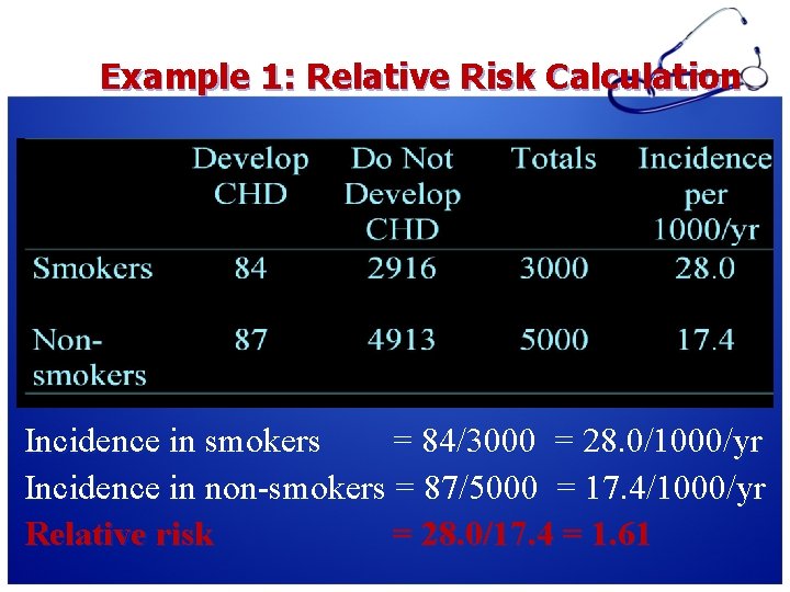 Example 1: Relative Risk Calculation Incidence in smokers = 84/3000 = 28. 0/1000/yr Incidence