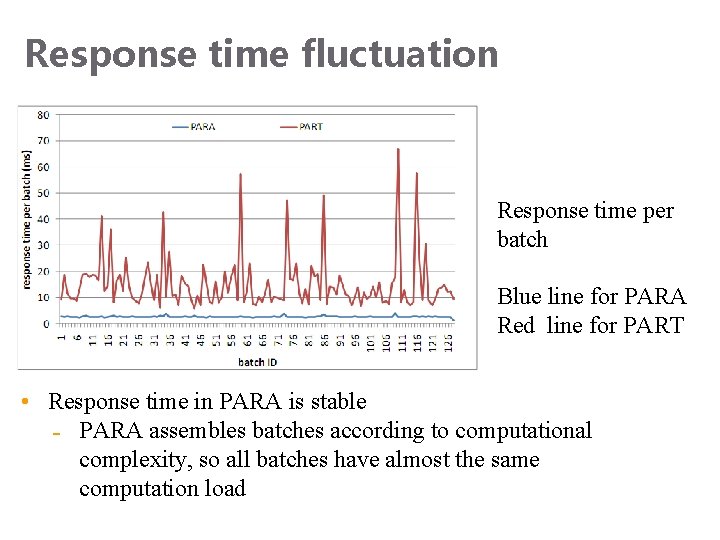 Response time fluctuation Response time per batch Blue line for PARA Red line for