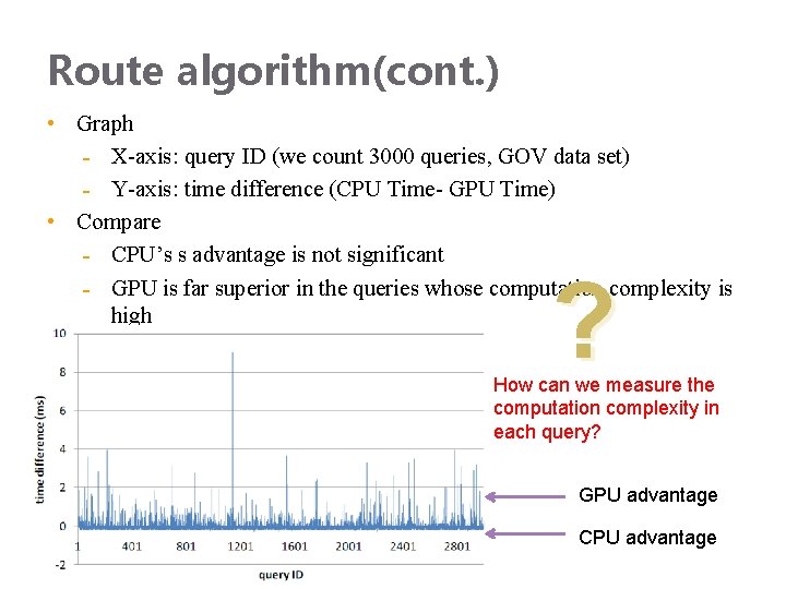 Route algorithm(cont. ) • Graph X-axis: query ID (we count 3000 queries, GOV data