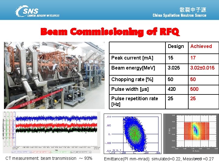 Beam Commissioning of RFQ CT measurement: beam 19, transmission ～ 93% 散裂中子源进展汇报 February 2021