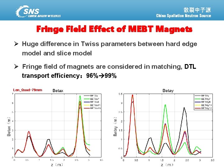 Fringe Field Effect of MEBT Magnets Ø Huge difference in Twiss parameters between hard