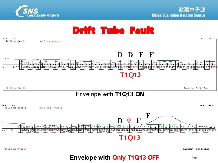 Drift Tube Fault D D F F T 1 Q 13 Envelope with T