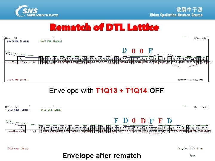 Rematch of DTL Lattice D 0 0 F Envelope with T 1 Q 13