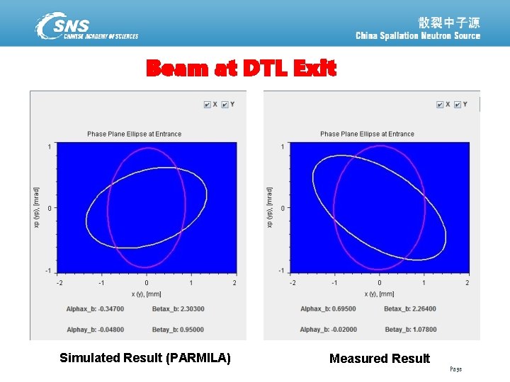 Beam at DTL Exit Simulated Result (PARMILA) 散裂中子源进展汇报 February 19, 2021 Measured Result Page