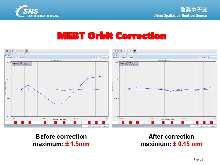 MEBT Orbit Correction Before correction maximum: ± 1. 5 mm 散裂中子源进展汇报 February 19, 2021