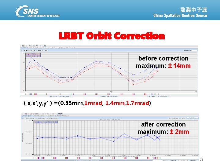 LRBT Orbit Correction before correction maximum: ± 14 mm （x, x', y, y'）=(0. 35