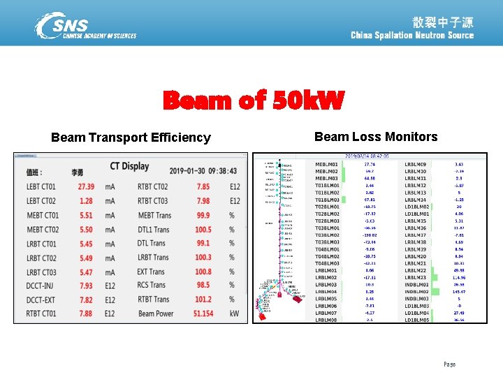 Beam of 50 k. W Beam Transport Efficiency 散裂中子源进展汇报 February 19, 2021 Beam Loss