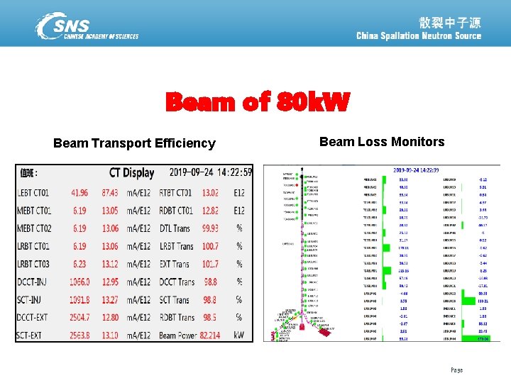 Beam of 80 k. W Beam Transport Efficiency 散裂中子源进展汇报 February 19, 2021 Beam Loss