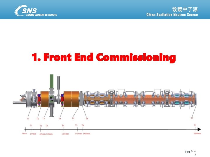 1. Front End Commissioning 散裂中子源进展汇报 February 19, 2021 Page 6 