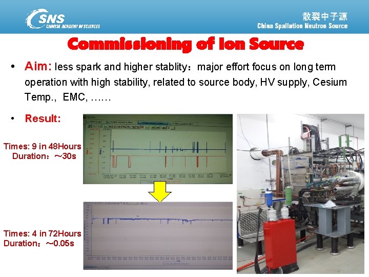 Commissioning of Ion Source • Aim: less spark and higher stablity：major effort focus on