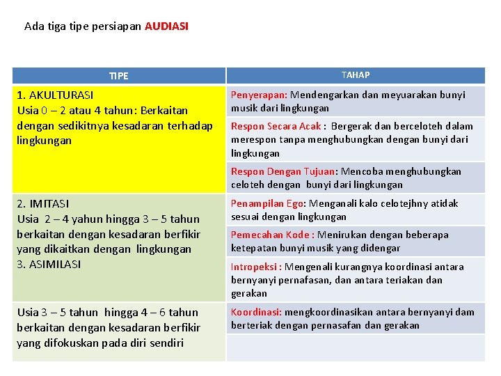 Ada tiga tipe persiapan AUDIASI TIPE 1. AKULTURASI Usia 0 – 2 atau 4