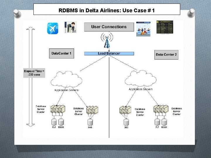 RDBMS in Delta Airlines: Use Case # 1 