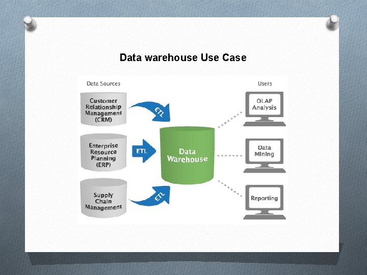 Data warehouse Use Case 