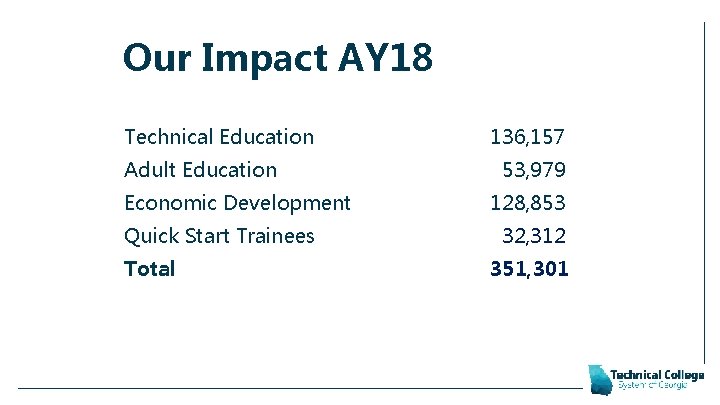 Our Impact AY 18 Technical Education Adult Education Economic Development Quick Start Trainees Total