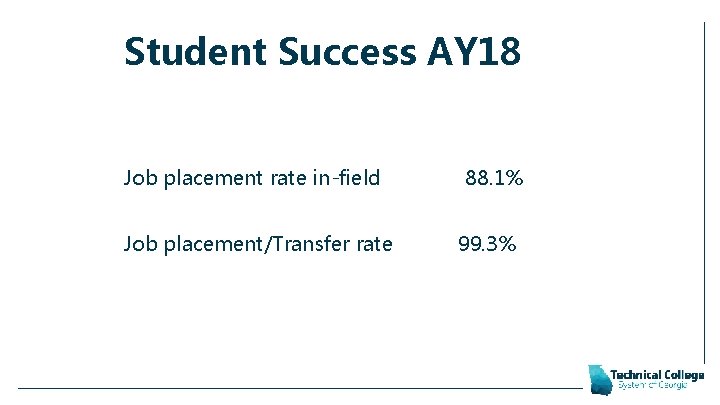 Student Success AY 18 Job placement rate in-field Job placement/Transfer rate 88. 1% 99.