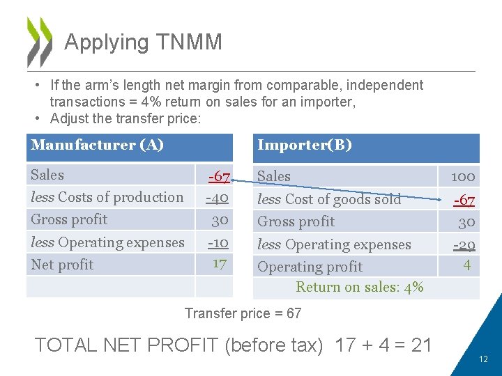 Applying TNMM • If the arm’s length net margin from comparable, independent transactions =