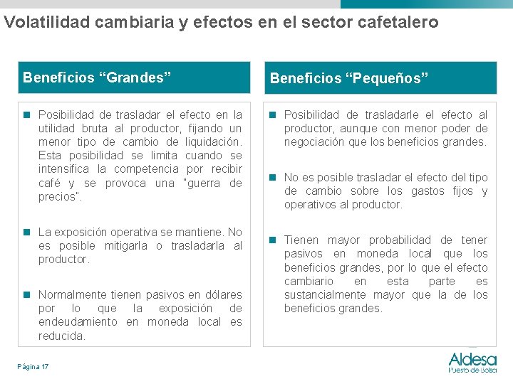 Volatilidad cambiaria y efectos en el sector cafetalero Beneficios “Grandes” Beneficios “Pequeños” n Posibilidad Volatilidad cambiaria y efectos en el sector cafetalero Beneficios “Grandes” Beneficios “Pequeños” n Posibilidad