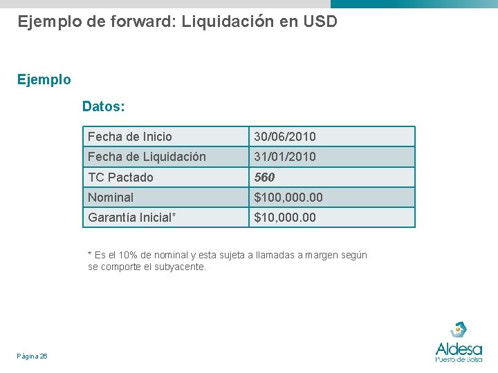 Ejemplo de forward: Liquidación en USD Ejemplo Datos: Fecha de Inicio 30/06/2010 Fecha de Ejemplo de forward: Liquidación en USD Ejemplo Datos: Fecha de Inicio 30/06/2010 Fecha de