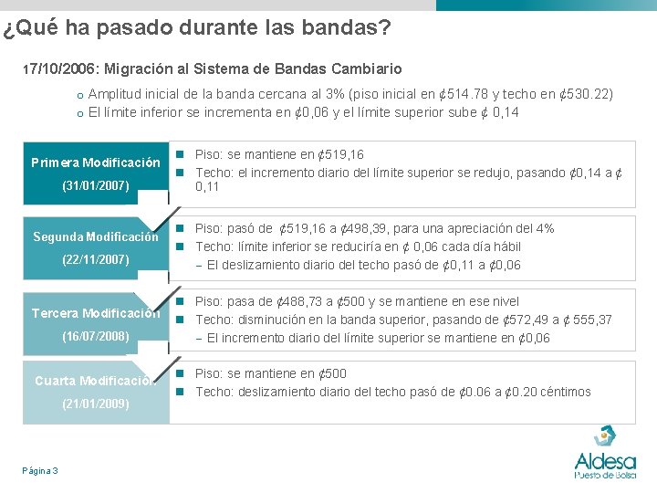 ¿Qué ha pasado durante las bandas? 17/10/2006: Migración al Sistema de Bandas Cambiario o ¿Qué ha pasado durante las bandas? 17/10/2006: Migración al Sistema de Bandas Cambiario o