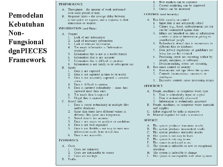 Pemodelan Kebutuhan Non. Fungsional dgn. PIECES Framework 52 