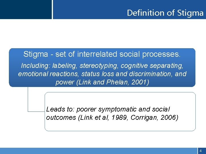 Click to edit Master style Definition of title Stigma • Click to edit Master