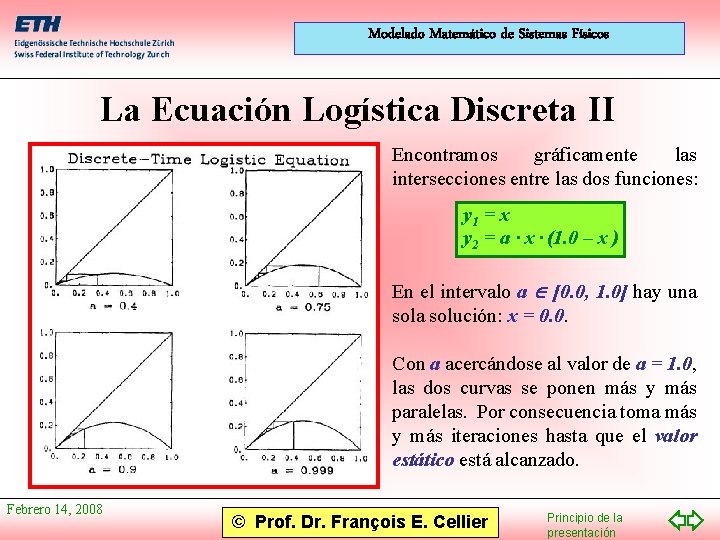 Modelado Matemático de Sistemas Físicos La Ecuación Logística Discreta II Encontramos gráficamente las intersecciones