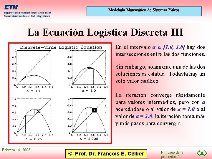 Modelado Matemático de Sistemas Físicos La Ecuación Logística Discreta III En el intervalo a