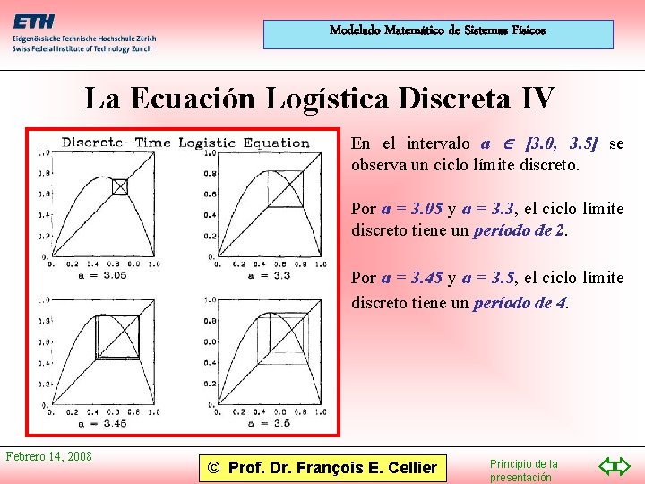 Modelado Matemático de Sistemas Físicos La Ecuación Logística Discreta IV En el intervalo a