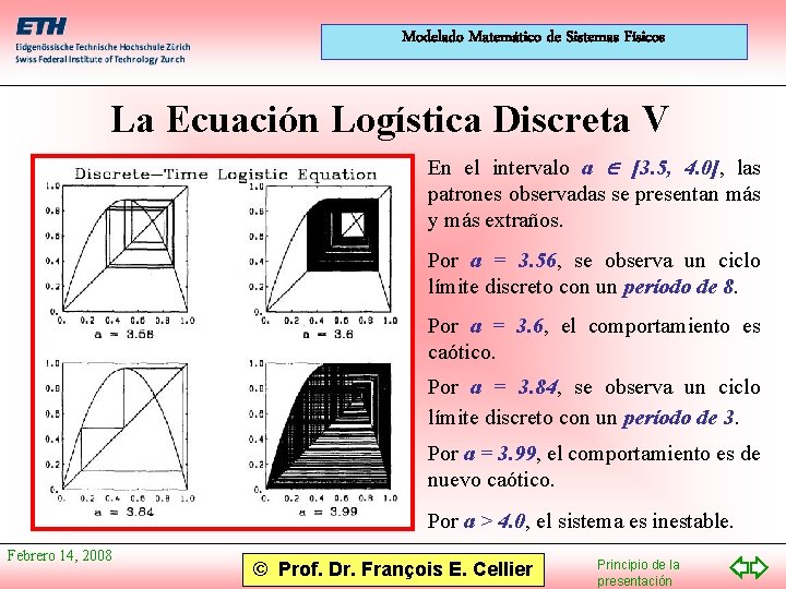 Modelado Matemático de Sistemas Físicos La Ecuación Logística Discreta V En el intervalo a