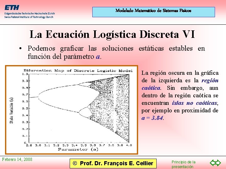Modelado Matemático de Sistemas Físicos La Ecuación Logística Discreta VI • Podemos graficar las