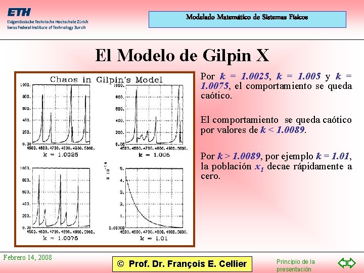 Modelado Matemático de Sistemas Físicos El Modelo de Gilpin X Por k = 1.