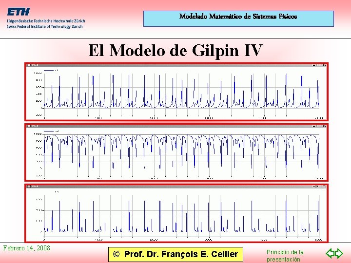 Modelado Matemático de Sistemas Físicos El Modelo de Gilpin IV Febrero 14, 2008 ©