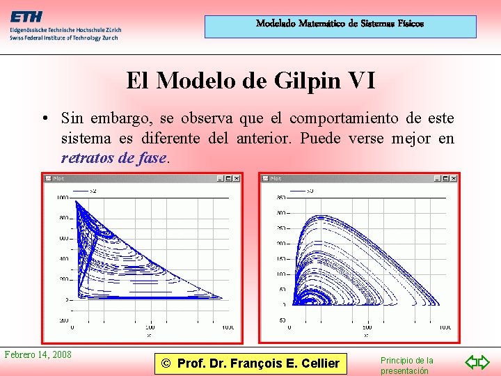 Modelado Matemático de Sistemas Físicos El Modelo de Gilpin VI • Sin embargo, se