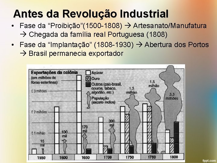 Antes da Revolução Industrial • Fase da “Proibição”(1500 -1808) Artesanato/Manufatura Chegada da família real