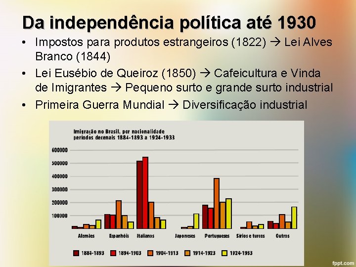 Da independência política até 1930 • Impostos para produtos estrangeiros (1822) Lei Alves Branco