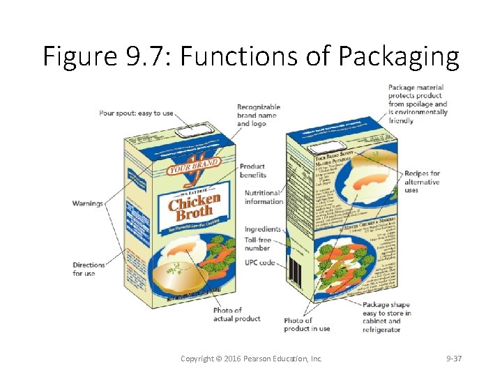 Figure 9. 7: Functions of Packaging Copyright © 2016 Pearson Education, Inc. 9 37