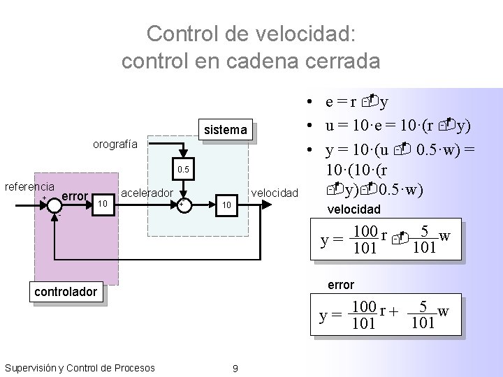 Control de velocidad: control en cadena cerrada sistema orografía 0. 5 referencia + error