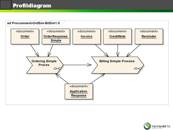 Profildiagram 