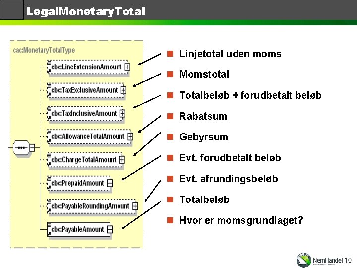 Legal. Monetary. Total n Linjetotal uden moms n Momstotal n Totalbeløb + forudbetalt beløb