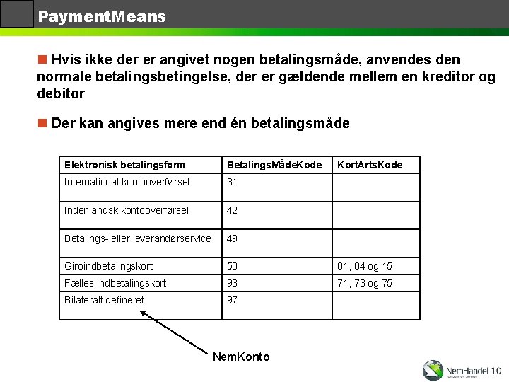 Payment. Means n Hvis ikke der er angivet nogen betalingsmåde, anvendes den normale betalingsbetingelse,