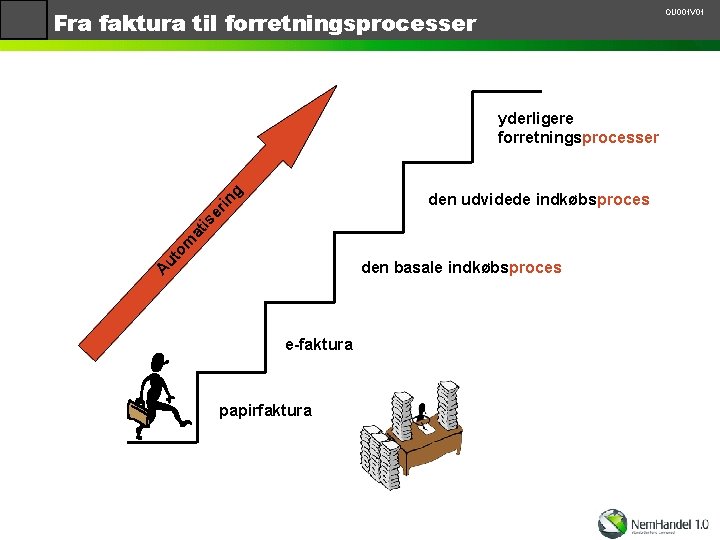 Fra faktura til forretningsprocesser OU 001 V 01 in g yderligere forretningsprocesser to m