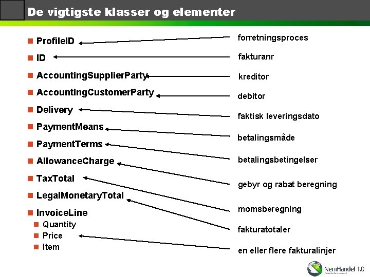 De vigtigste klasser og elementer n Profile. ID forretningsproces n ID fakturanr n Accounting.