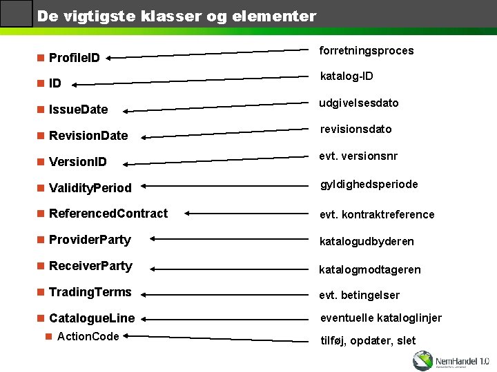 De vigtigste klasser og elementer n Profile. ID n ID forretningsproces katalog-ID n Issue.