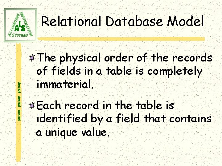 Relational Database Model Acct 316 The physical order of the records of fields in