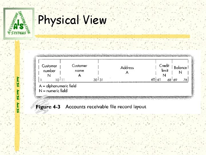 Physical View Acct 316 