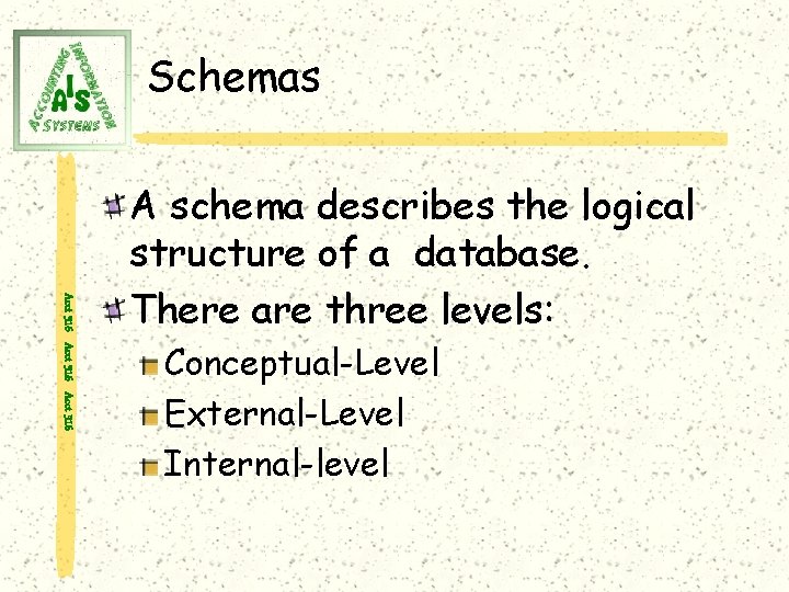 Schemas Acct 316 A schema describes the logical structure of a database. There are