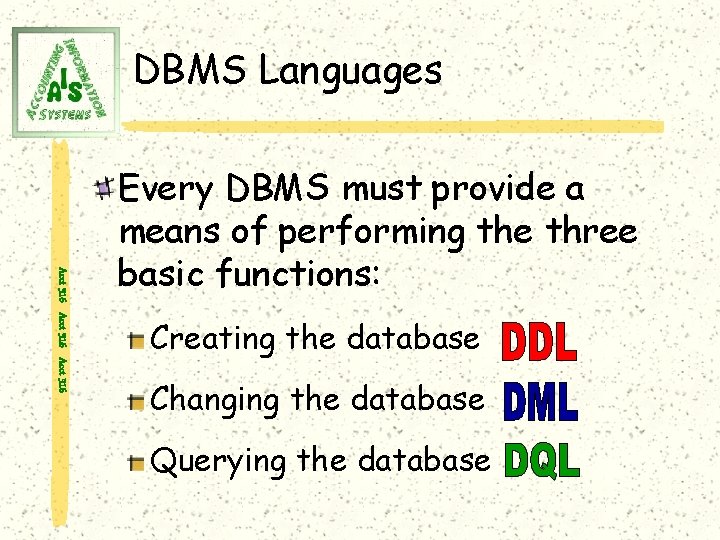 DBMS Languages Acct 316 Every DBMS must provide a means of performing the three